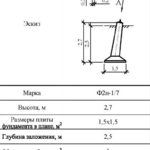 Ф2н-1/7 - Фундаменты ЛЭП в Екатеринбурге ЖБИ-Энерго