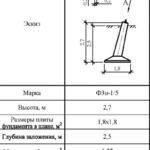 Ф3н-1/5 - Фундаменты ЛЭП в Екатеринбурге ЖБИ-Энерго