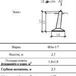 Ф3н-1/7 - Фундаменты ЛЭП в Екатеринбурге ЖБИ-Энерго