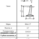 Ф4н-1/7 - Фундаменты ЛЭП в Екатеринбурге ЖБИ-Энерго