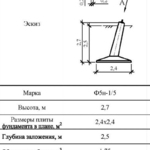 Ф5н-1/5 - Фундаменты ЛЭП в Екатеринбурге ЖБИ-Энерго