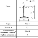 Ф5н-2 - Фундаменты ЛЭП в Екатеринбурге ЖБИ-Энерго