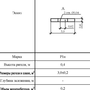 Р1н - Фундаменты ЛЭП в Екатеринбурге ЖБИ-Энерго