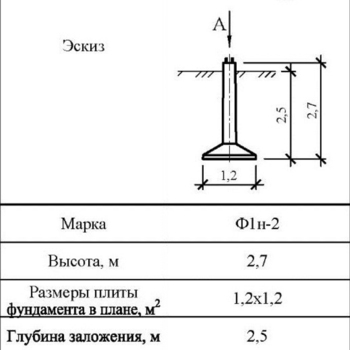 Ф1н-2 - Фундаменты ЛЭП в Екатеринбурге ЖБИ-Энерго