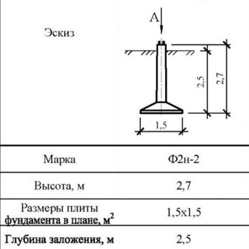 Ф2н-2 - Фундаменты ЛЭП в Екатеринбурге ЖБИ-Энерго