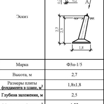 Ф3н-1/5 - Фундаменты ЛЭП в Екатеринбурге ЖБИ-Энерго