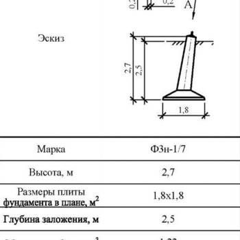 Ф3н-1/7 - Фундаменты ЛЭП в Екатеринбурге ЖБИ-Энерго