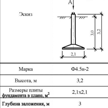 Ф4.5н-2 - Фундаменты ЛЭП в Екатеринбурге ЖБИ-Энерго