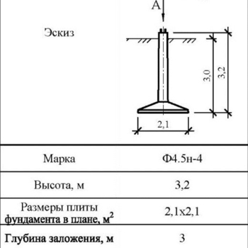 Ф4.5н-4 - Фундаменты ЛЭП в Екатеринбурге ЖБИ-Энерго