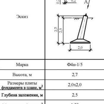 Ф4н-1/5 - Фундаменты ЛЭП в Екатеринбурге ЖБИ-Энерго