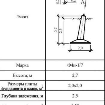 Ф4н-1/7 - Фундаменты ЛЭП в Екатеринбурге ЖБИ-Энерго