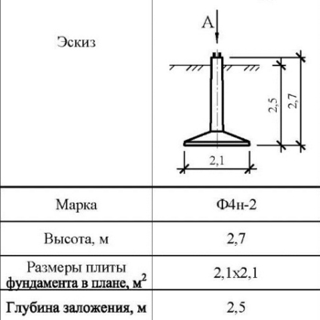 Ф4н-2 - Фундаменты ЛЭП в Екатеринбурге ЖБИ-Энерго