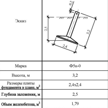 Ф5н-0 - Фундаменты ЛЭП в Екатеринбурге ЖБИ-Энерго