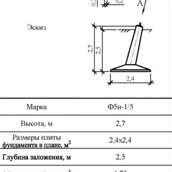 Ф5н-1/5 - Фундаменты ЛЭП в Екатеринбурге ЖБИ-Энерго