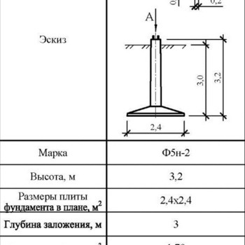 Ф5н-2 - Фундаменты ЛЭП в Екатеринбурге ЖБИ-Энерго