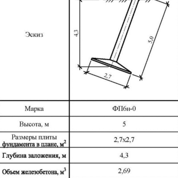 ФП6н-0 - Фундаменты ЛЭП в Екатеринбурге ЖБИ-Энерго