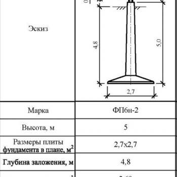 ФП6н-2 - Фундаменты ЛЭП в Екатеринбурге ЖБИ-Энерго